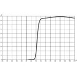 Cokin NUANCES Extreme Infrared IR 720 - X serie