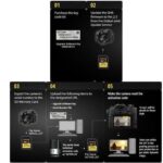 Panasonic DMW-SFU1GU V-Log for GH4, GH5 en FZ2000