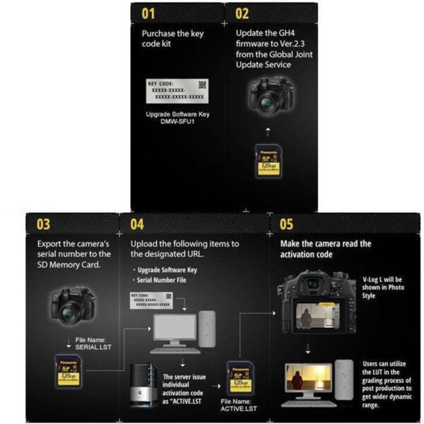 Panasonic DMW-SFU1GU V-Log for GH4, GH5 en FZ2000