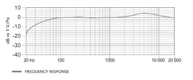 Boya Lavalier Microfoon BY-M1