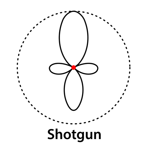 Boya Universele Compacte Shotgun Richtmicrofoon BY-MM1