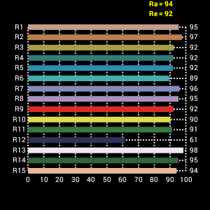 FE DV-96V-K1 LED Lamp Set Dimbaar op Batterij