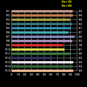 FE Smartphone Selfie LED Lamp MDV-4806